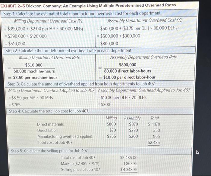  EXHIBIT 2-5 Dickson Company: An Example Using Multiple Predetermined Overhead Rates