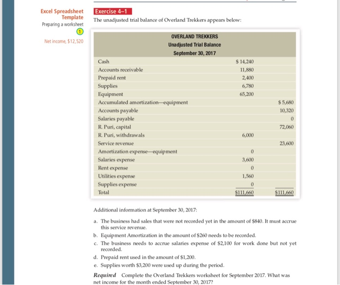  Excel Spreadsheet Template Preparing a worksheet Exercise 4-1 The unadjusted trial