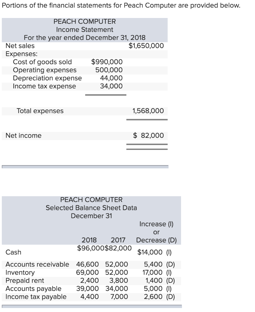 1. ------------------------------------------------------------------------------------------------------------------------------------------------------------------------------------------------------------ 2. PLEASE INPUT FORMULAS EXACTLY HOW IT SHOULD BE IN