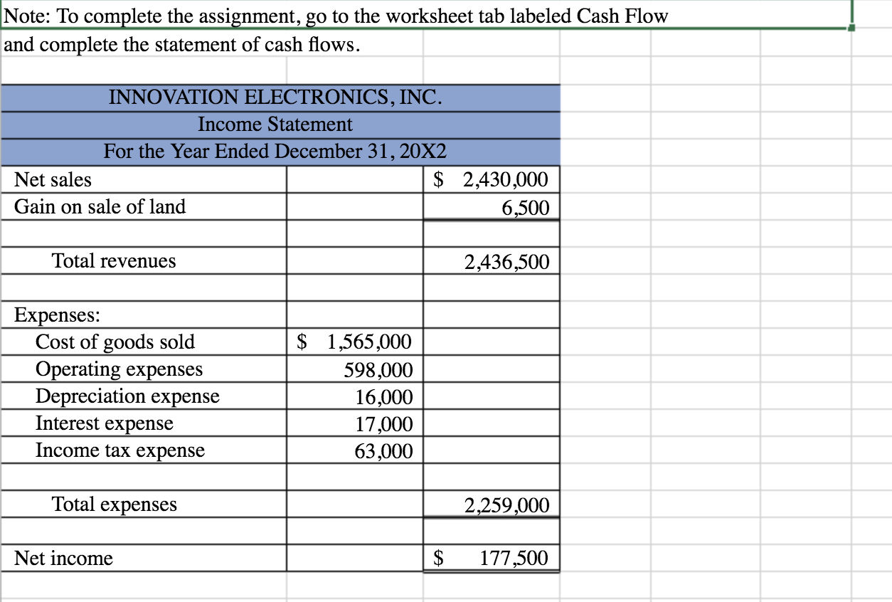 record. 3. Record the payment of cash dividends. Portions of the financial
