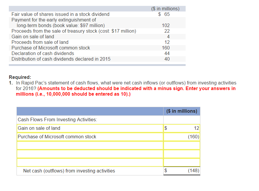 In preparation for developing its statement of cash flows for the