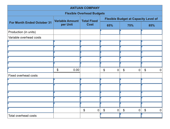 variances. Note: Indicate the effect of each variance by selecting favorable, unfavorable,