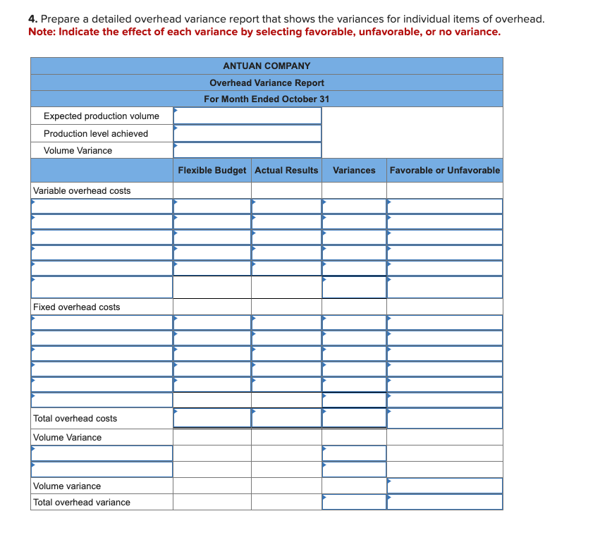 individual items of overhead. 2. Compute the direct materials variance, including its