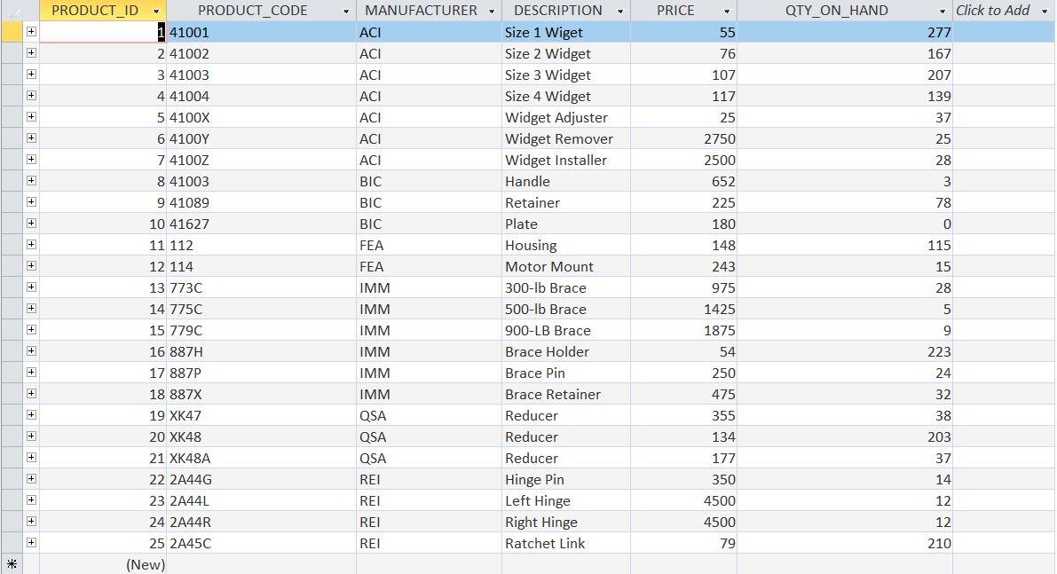 write SQL queries for this table given belowShow the stock value (holding
