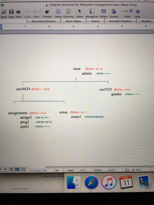  This is a fedora 20 Linux question. e diagram structure for