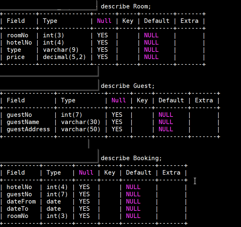  Based on these tables, write the query/queries that shows all double