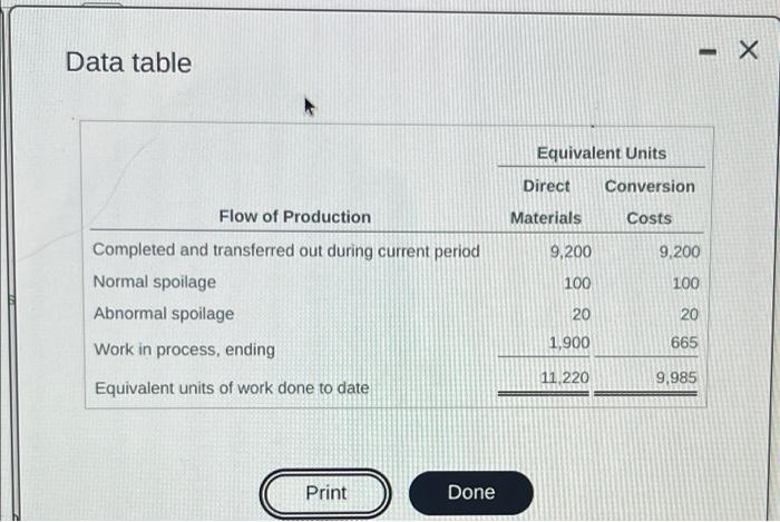Units (Pennants) Work in process, November 10 1,200 Started in November 2017