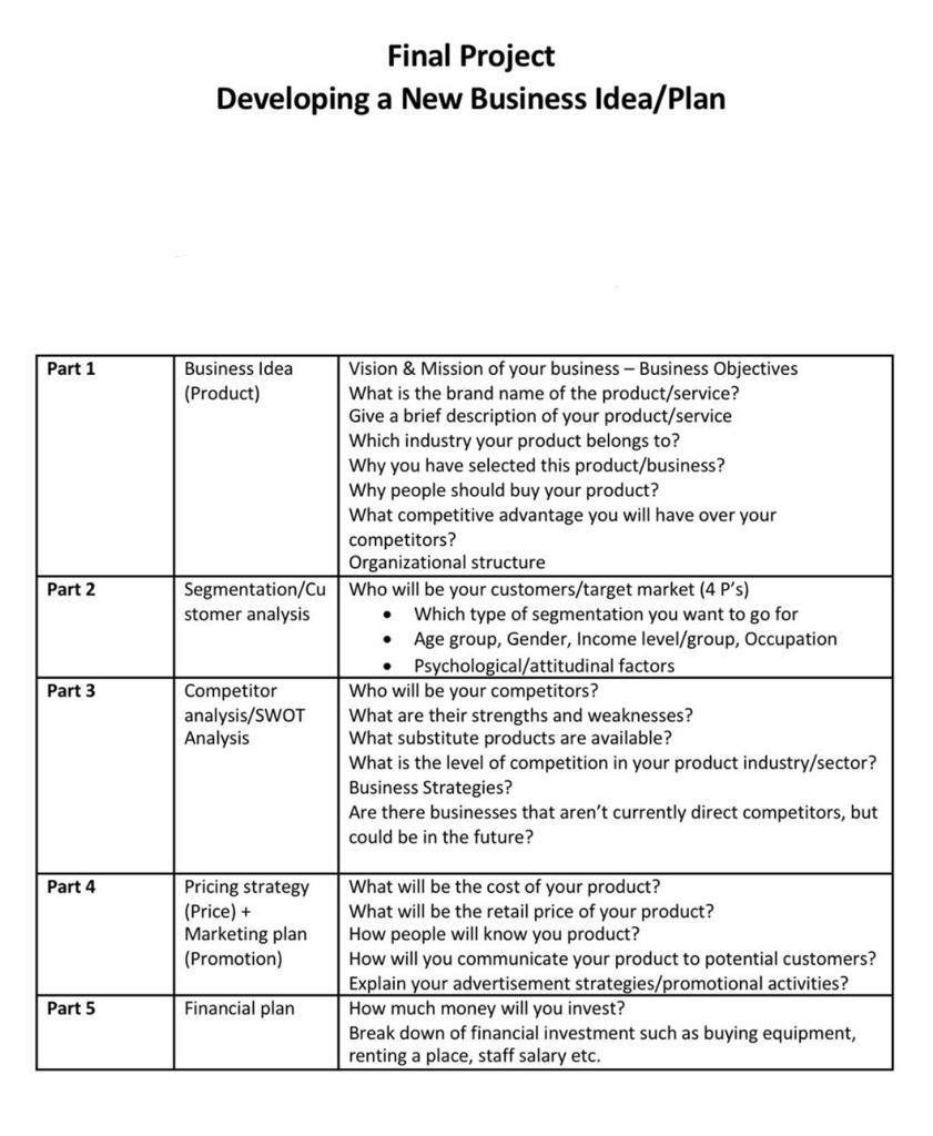  Final Project Developing a New Business Idea/Plan Part 1 Part 2