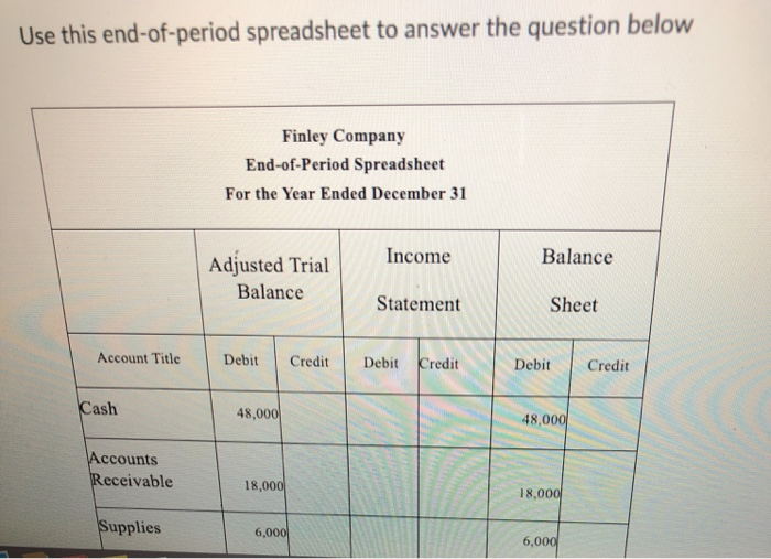  Use this end-of-period spreadsheet to answer the question below Finley Company