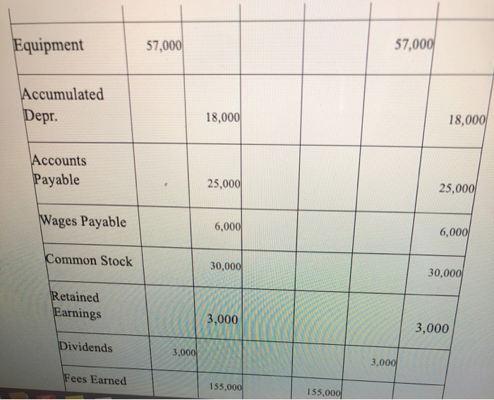 End-of-Period Spreadsheet For the Year Ended December 31 Adjusted Trial Income Balance