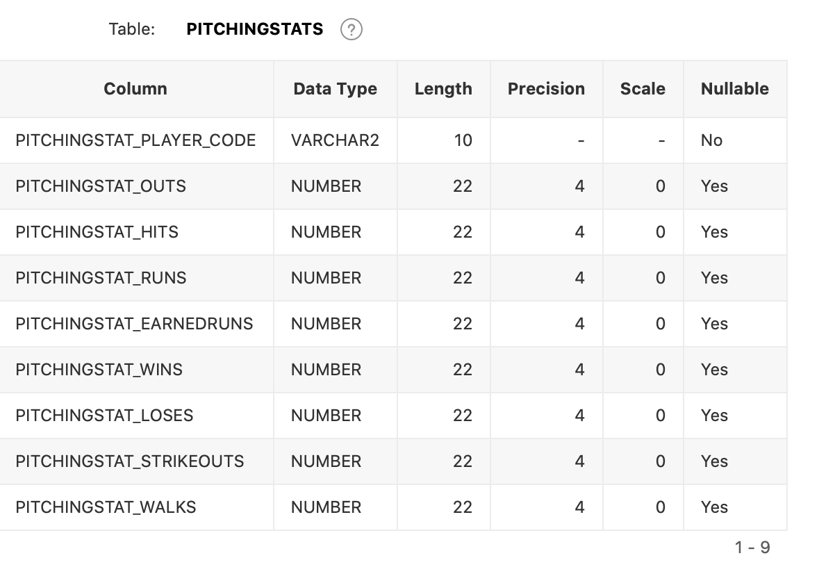 the number of earned runs (ER) divided by innings pitched (IP), multiplied