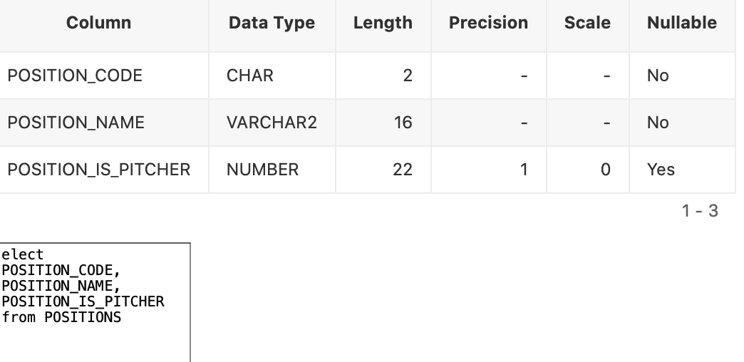lowest ERA? List their name, team name, innings pitched, earned runs, and