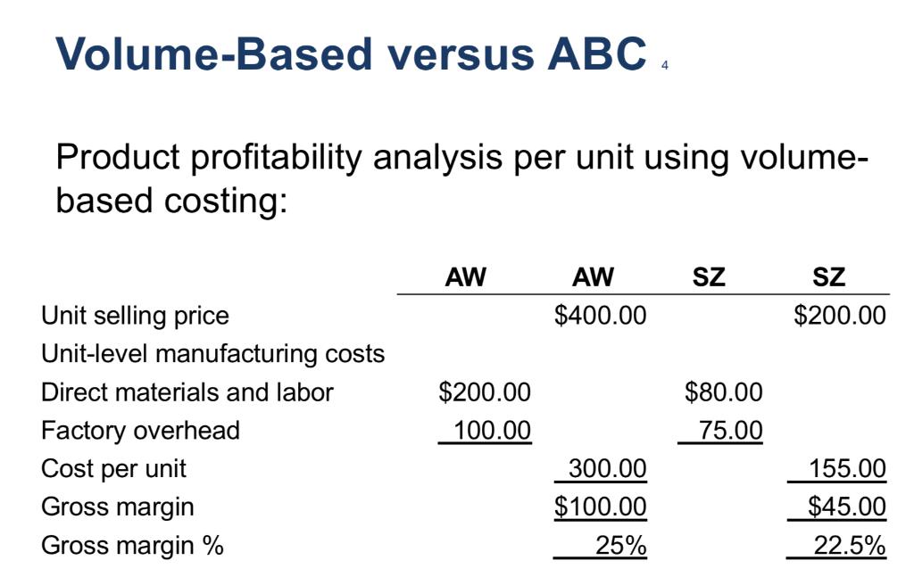 How the gross margin % founded??? The 25% and 22.5%???? Volume-Based versus