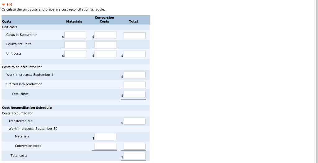 accumulate costs in its loan application department. When an application is completed,