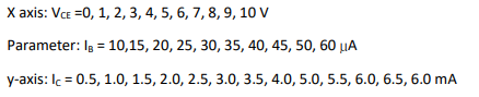 in the questions.) Transistor Input Characteristic: Transistor Output Characteristic: Transistor Input Characteristic: