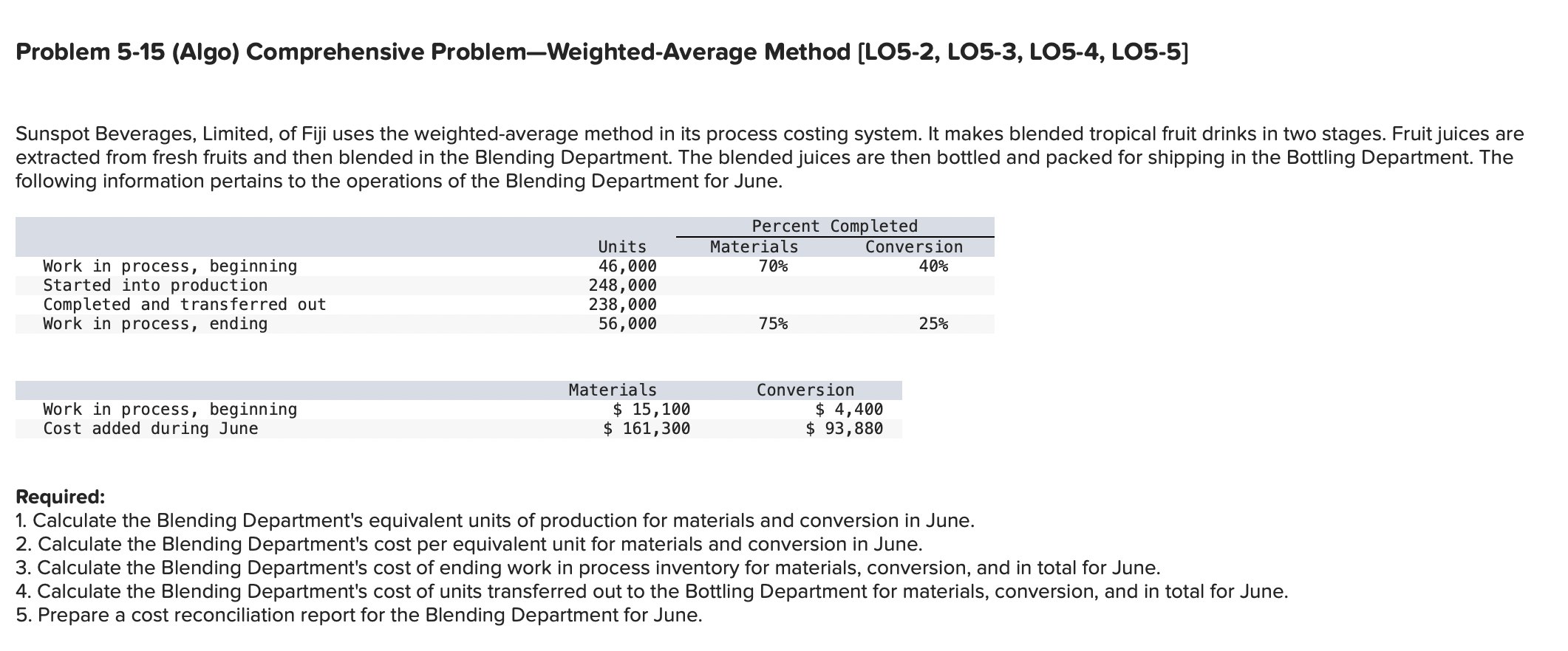  Problem 5-15(Algo) Comprehensive Problem-Weighted-Average Method [L05-2, LO5-3, LO5-4, LO5-5] Sunspot Beverages,