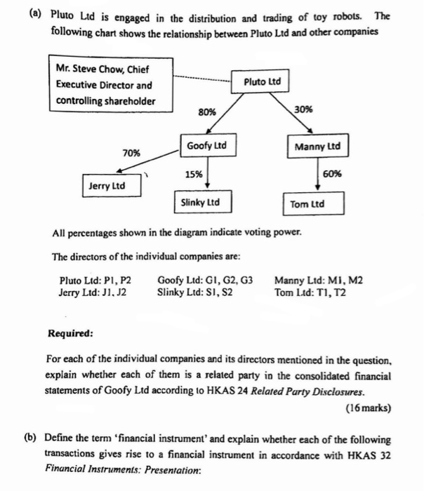  (a) Pluto Ltd is engaged in the distribution and trading of