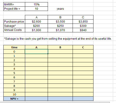 to purchase new test equipment for your lab and narrowed the alternatives