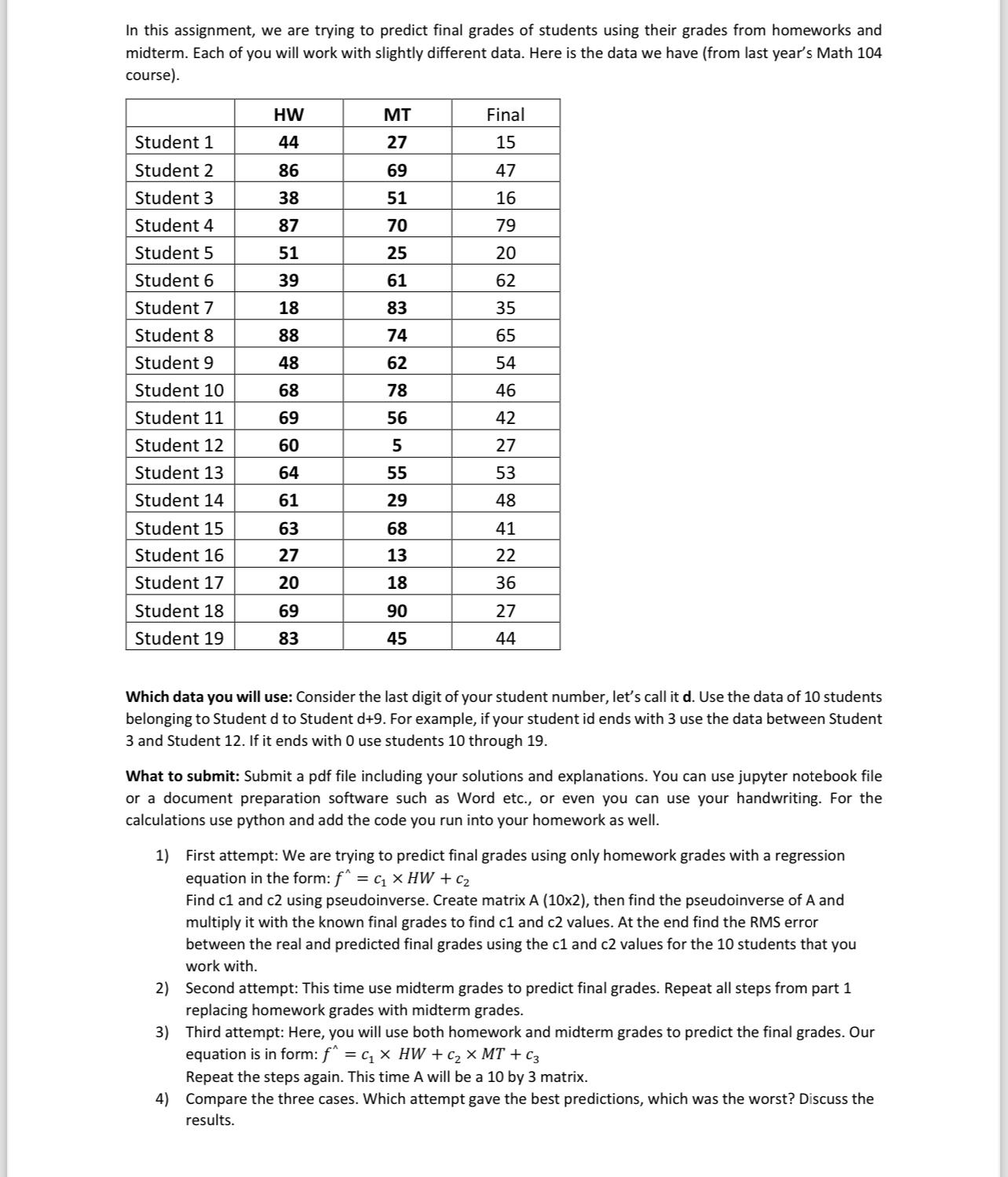  In this assignment, we are trying to predict final grades of