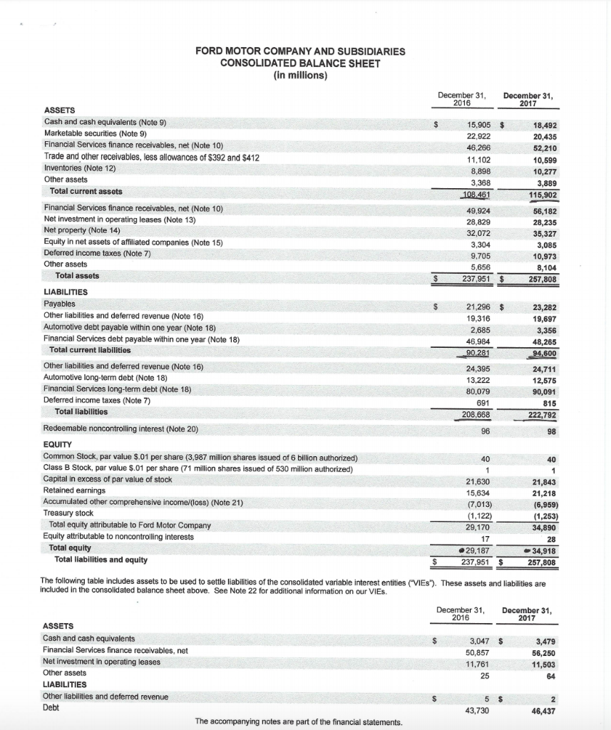 years given and perform the required financial ratios listed below. First, compare
