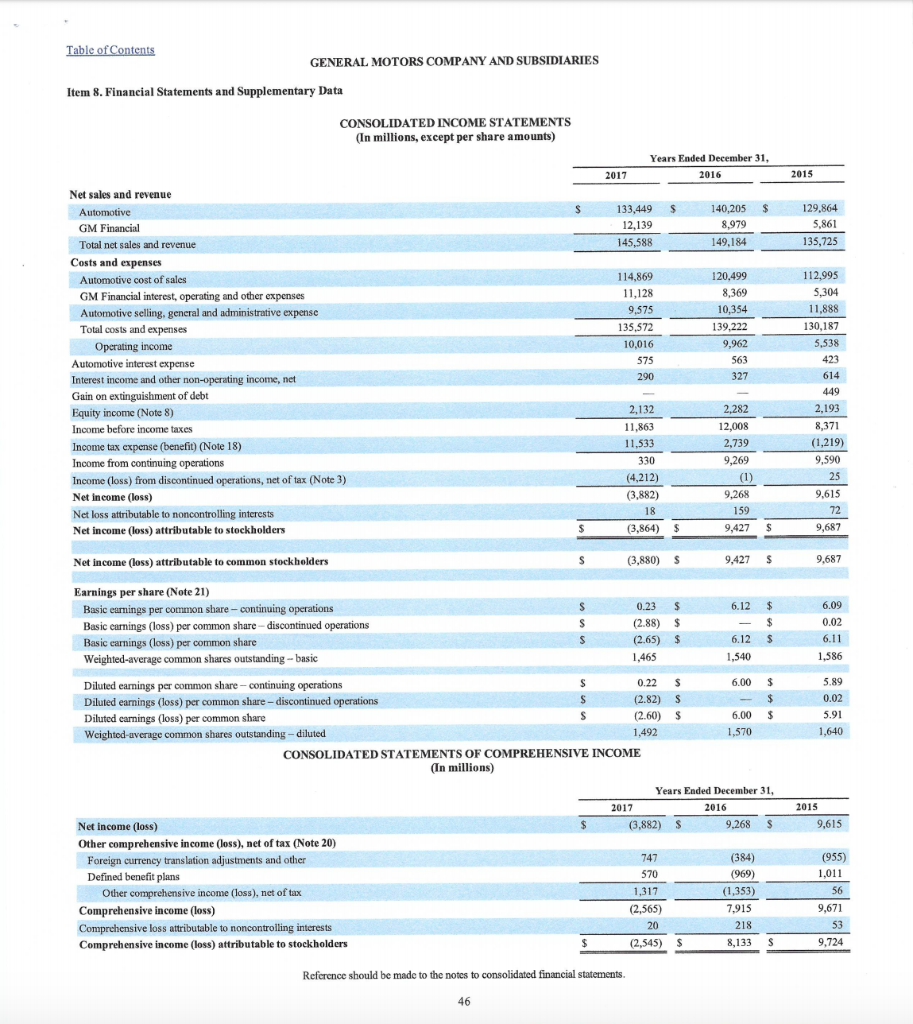 the ratios of each company for the past two years to each