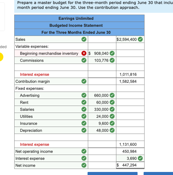 little in the way of budgeting and at certain times of the