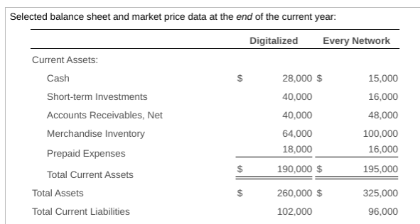 Revenue (all on credit) Cost of Goods Sold Interest Expense Digitalized Every