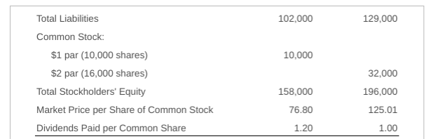 Network 421,940 $ 498,955 208,000 261,000 14,000 48.000 74,000 Net Income Selected