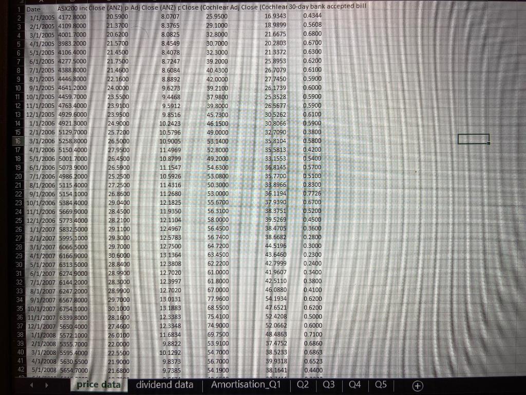 Zealand Banking Group Limited (ANZ) and Cochlear Limited (COH) (price data worksheet)