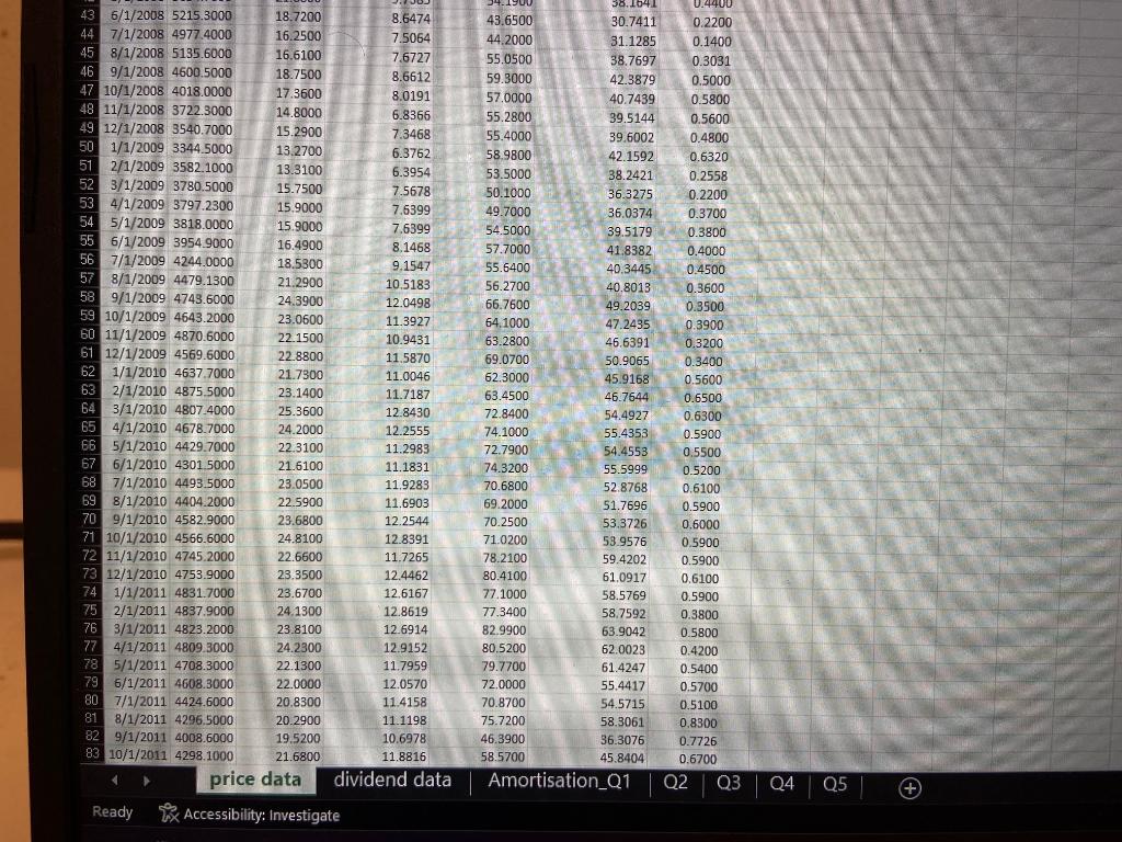 Dividends for COH (dividend data worksheet) Dividends for ANZ (dividend data worksheet)
