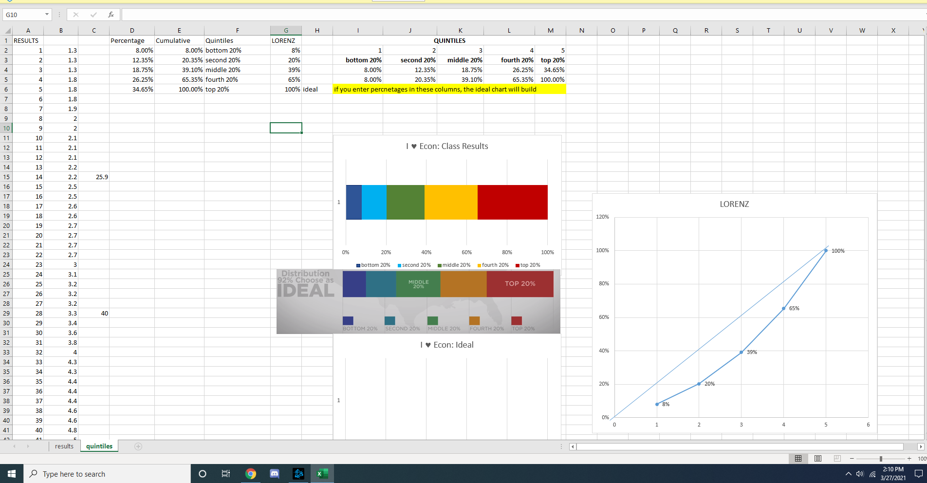 were assigned their correct writing hand tended to write enough sentences to