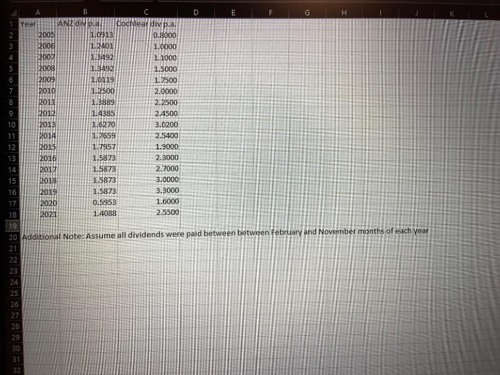loan is for 10 years, and the annual interest rate offered by