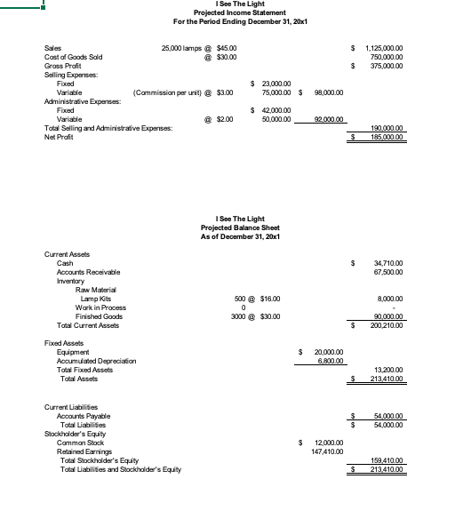 sales of 43,000 lamps at $46.00 per lamp The company has requested