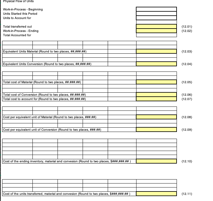 that you prepare a master budget for the year. This budget is