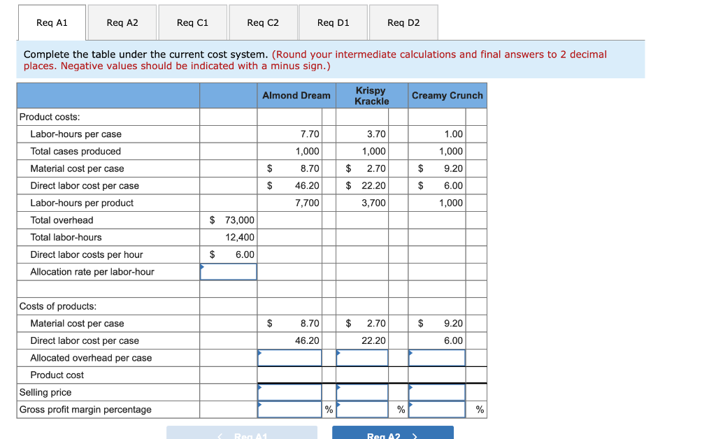candy bars. The firm has developed three distinct products: Almond Dream, Krispy