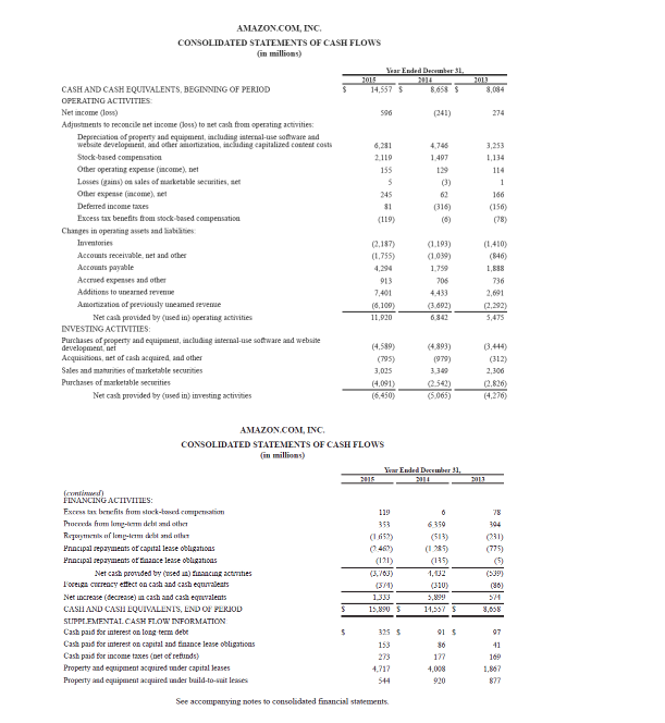 in Appendix D. Click here to view Appendix D. Financial statements of