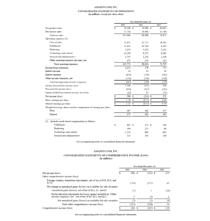 Appendix E Amazon and Wal- Mart, including the notes to the financial