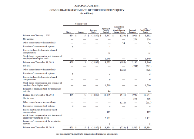 statements, are alsoprovided in Appendices D and E, respectively. Instructions for accessing