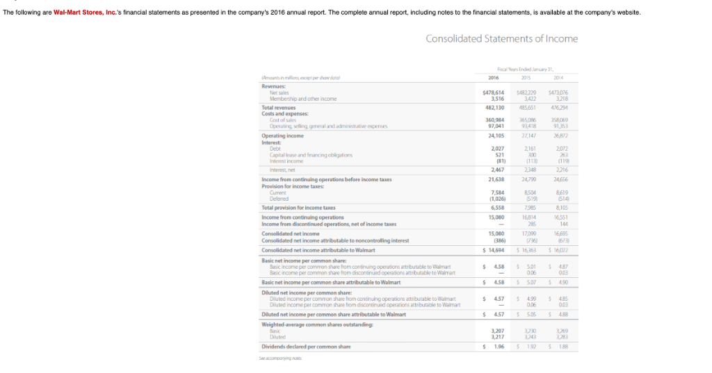 and using the complete annual reports The financial statements Amazon.com, Inc. and