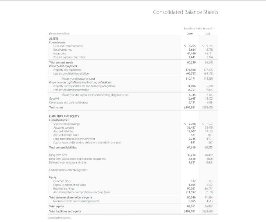 Expense 1. Product Revenues 2. Cash and Cash Equivalents 2. Inventories 3.