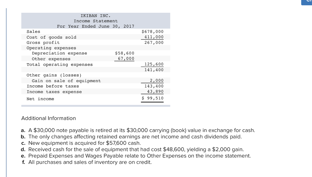 year ended June 30, 2017. (Amounts to be deducted should be indicated
