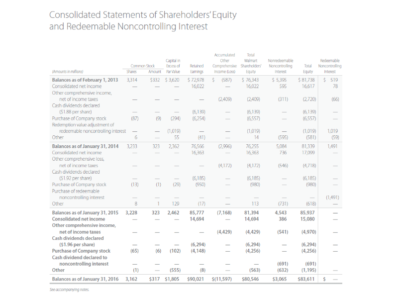 Cost of Sales 3. Accounts Payable Determine the normal balance of the
