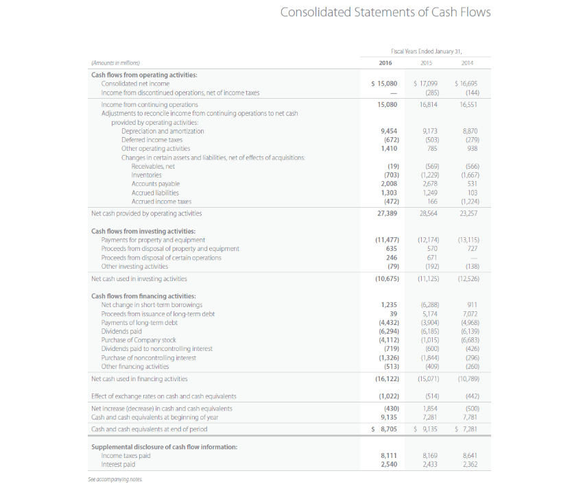 listed accounts for each company. Amazon Wal-Mart 1. Interest Expense 1. Product