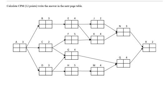 Calculate CPM (12 points) write the answer in the next page