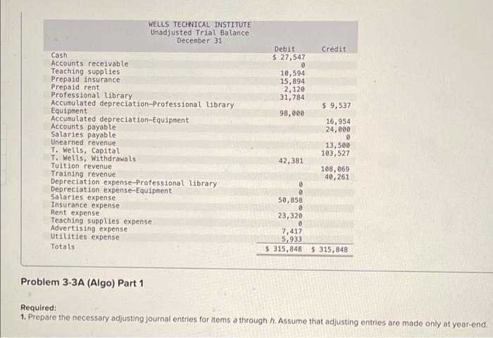 balance, and financial statements LO P1, P2, P3, P4, P5 The following