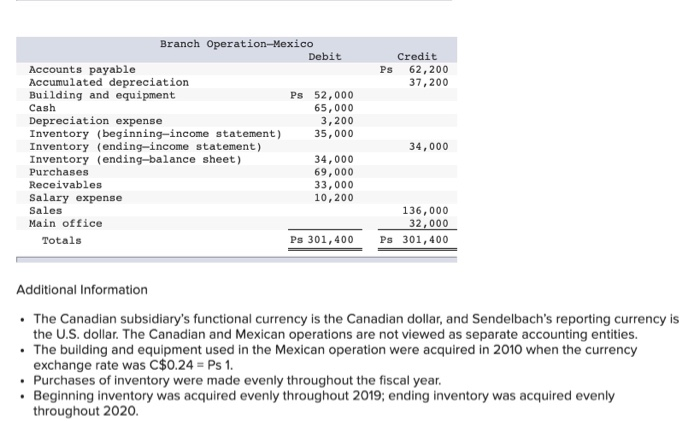Thanks Sendelbach Corporation is a U.S.-based organization with operations throughout the world.