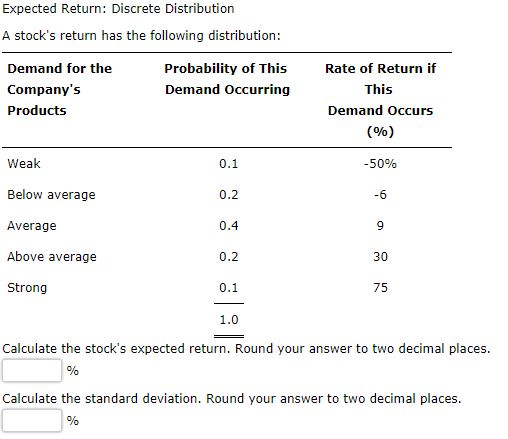 Expected Return: Discrete Distribution A stock's return has the following distribution: