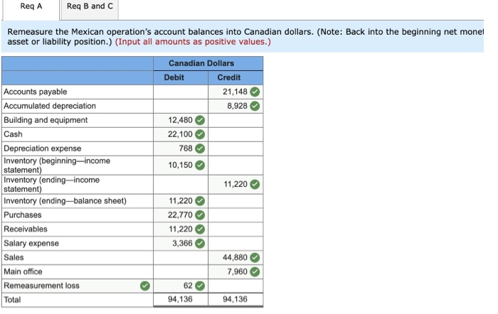 branch in Mexico. Therefore, the subsidiary maintains a ledger denominated in Mexican