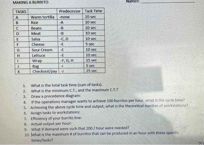 MAKING A BURRITO 1. What is the total task time (sum