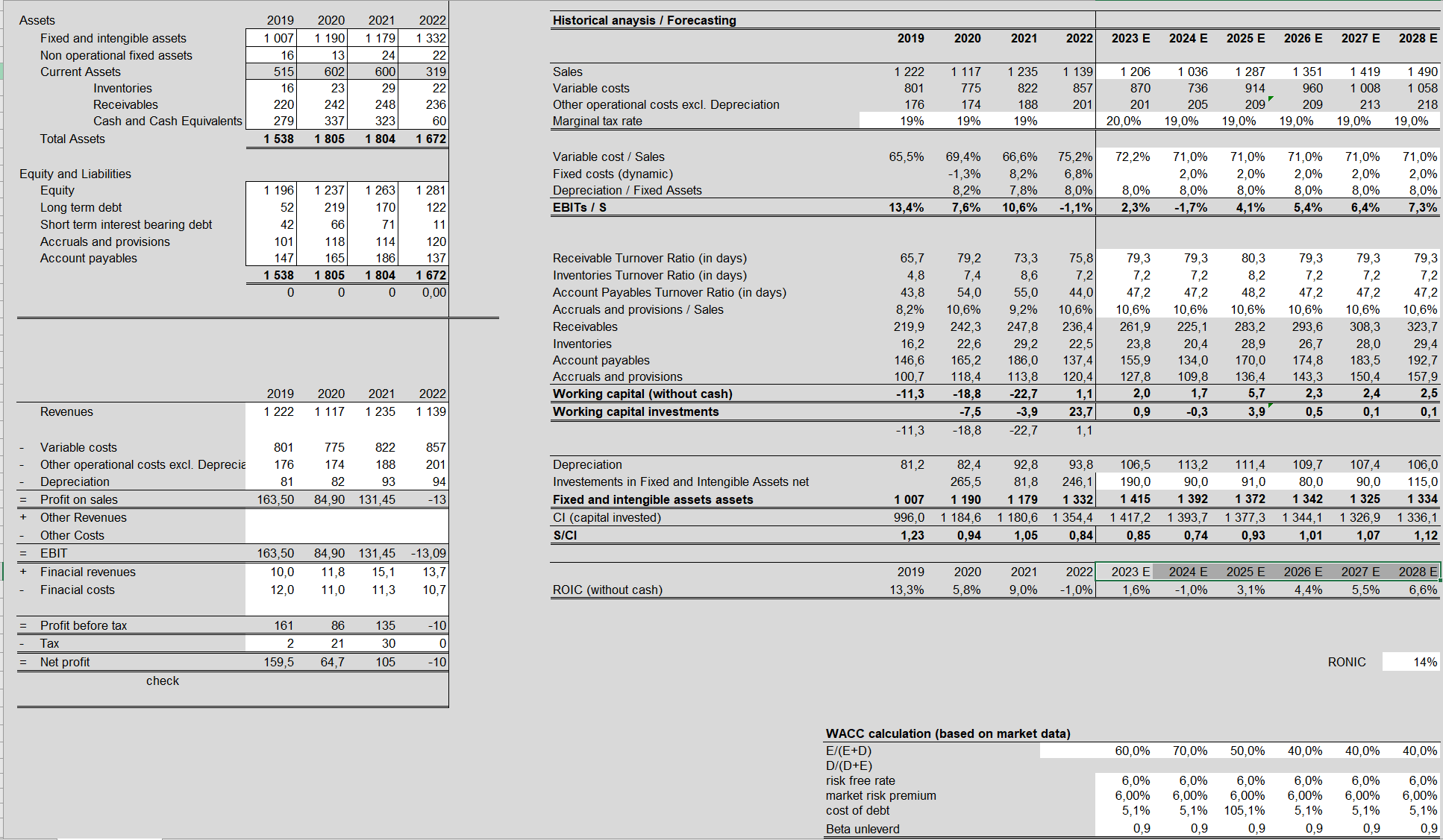 Prepare valuation of the company using EVA method